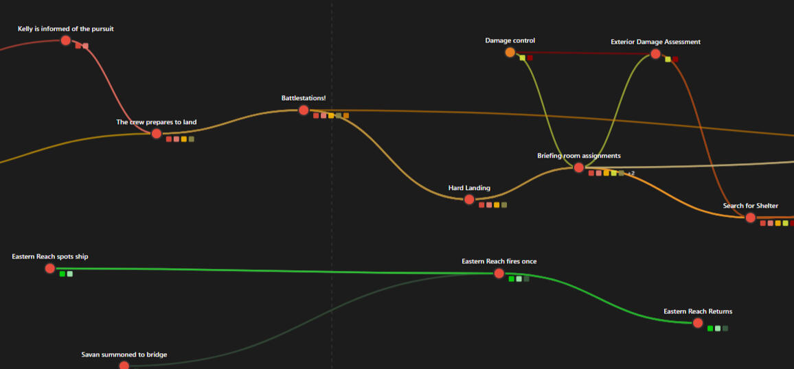 The Timeline View The Timeline View