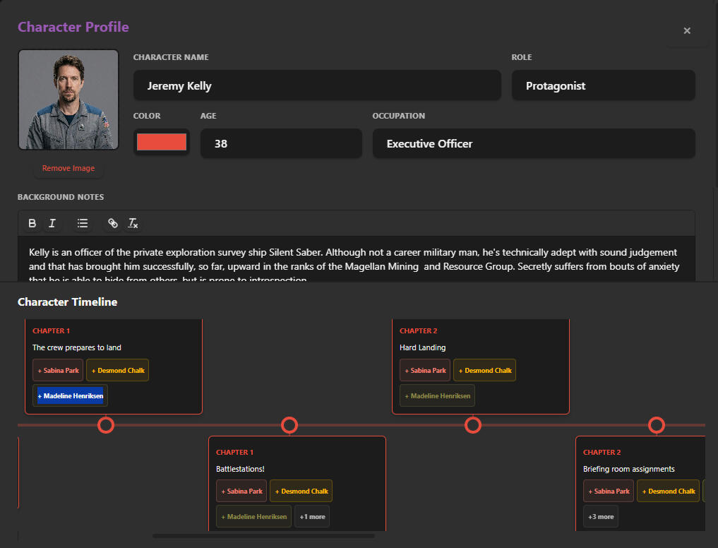 The Character Profile The Character Profile